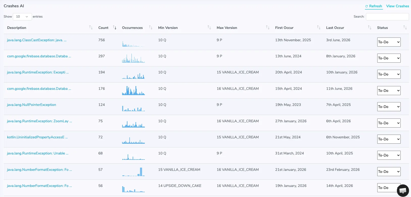Shakebug Crash AI grouping recurring crashes with counts, versions and trends