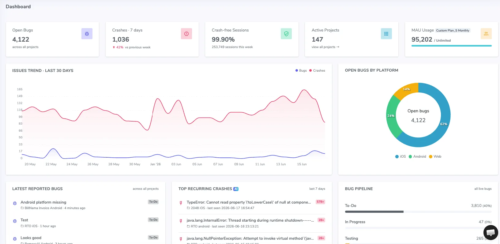 Shakebug dashboard with open bugs, crashes, crash-free sessions and the latest reported bugs