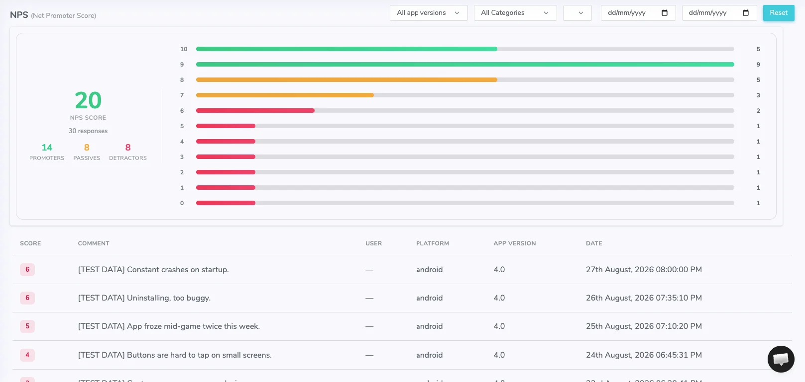 Shakebug NPS dashboard showing the NPS score, promoters, passives and detractors, a 0-10 score distribution chart, and a list of individual survey responses with comments