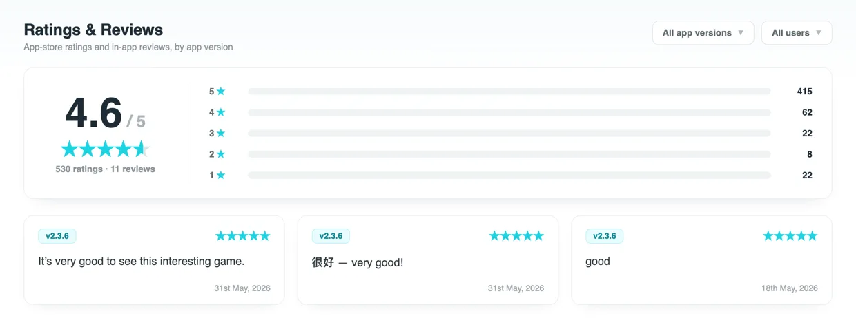 Shakebug ratings and reviews with a 4.6 of 5 average, star distribution and in-app reviews by app version