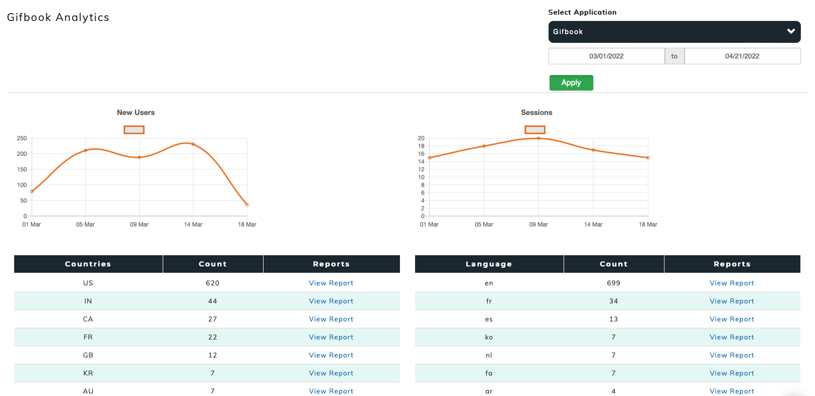 Shakebug-analytics