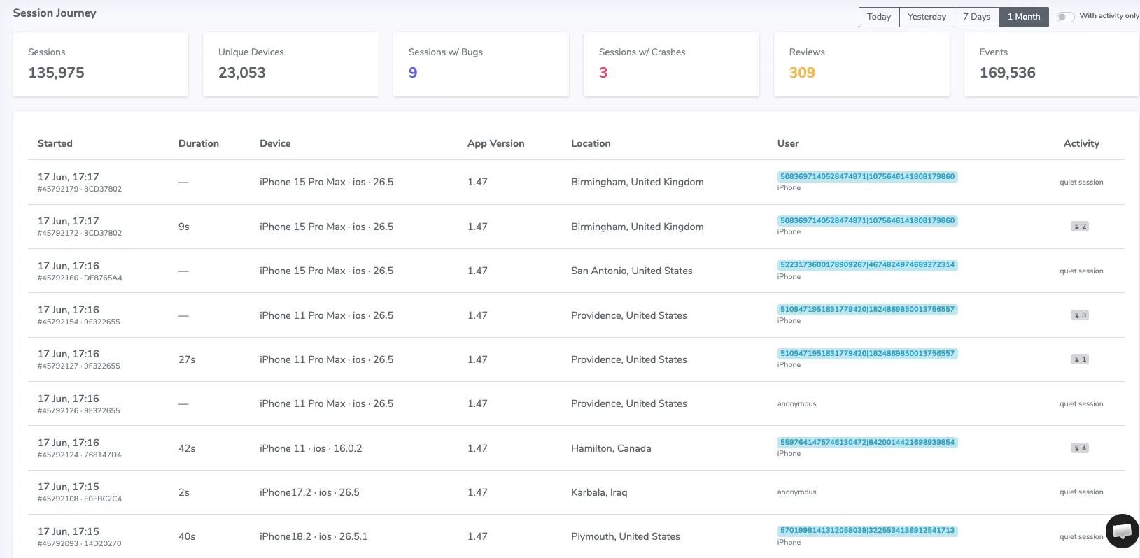 Shakebug Session Journey list view showing sessions, unique devices, sessions with bugs and crashes, reviews, and events for the selected date range